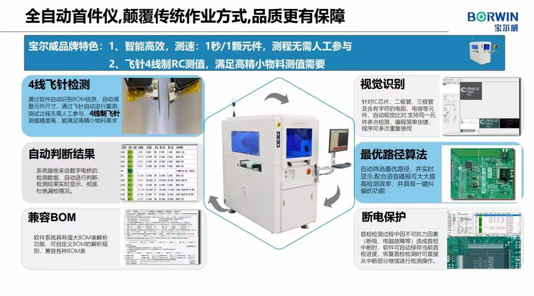 西南电子精英沙龙j9九游会演讲产品介绍